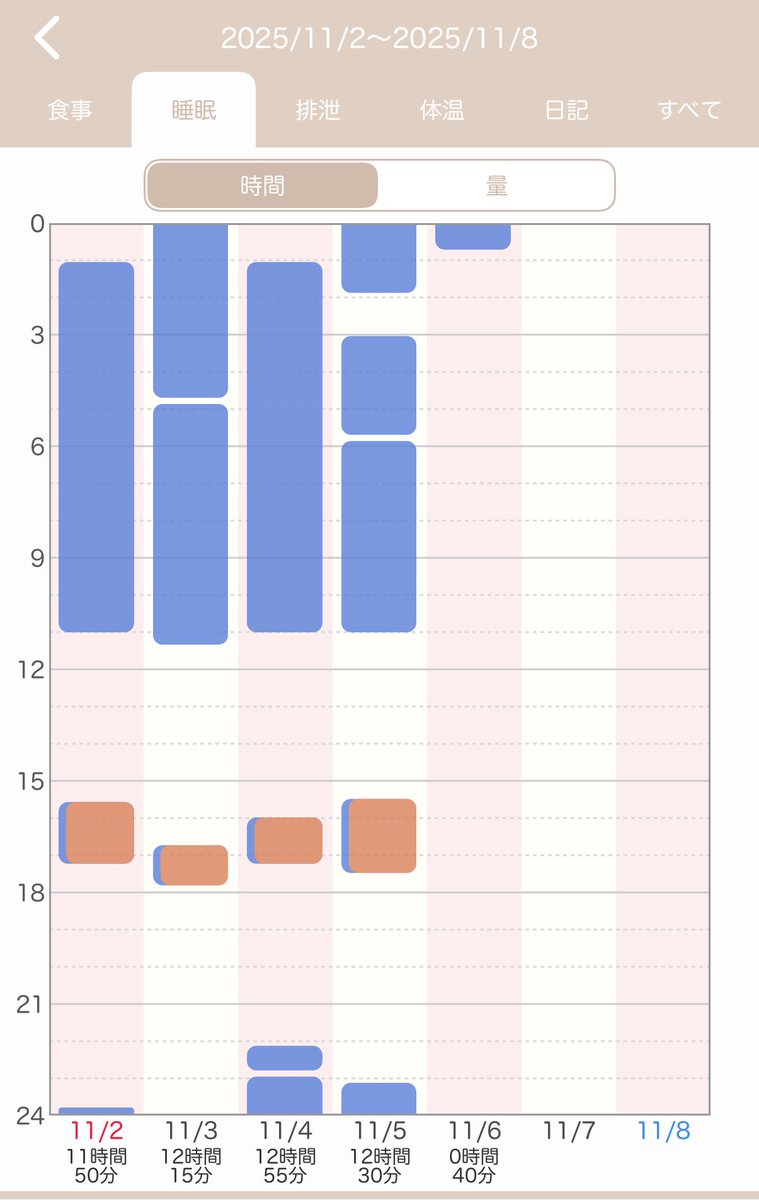 相変わらず遅寝遅起の娘……😌