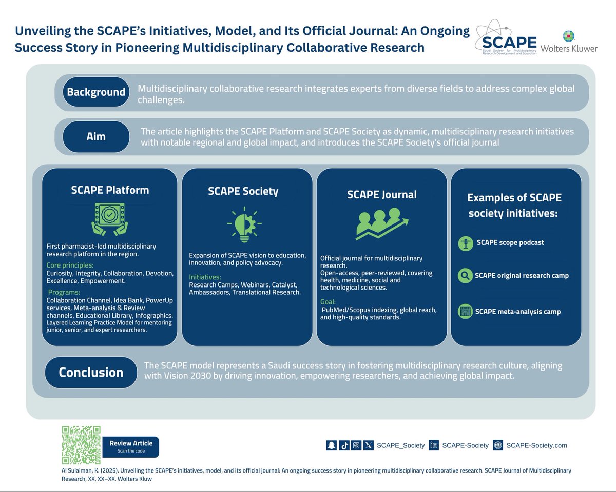 SCAPE Journal for Multidisciplinary Research tweet media