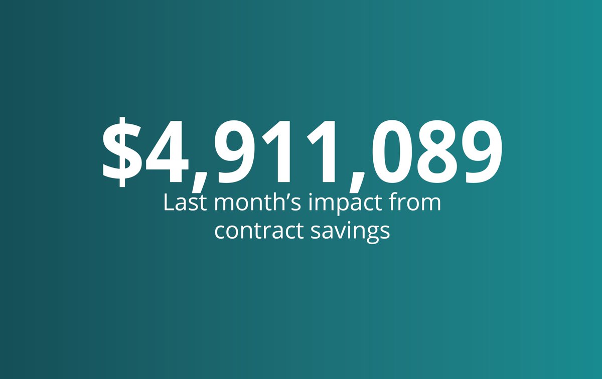 The numbers are in! Last month, Healthfuse saved our clients $4.9 million in vendor contract savings. Big shoutout to our amazing team of contract experts and our extensive database of over 4,000 vendor contracts.

#RevenueCycle #RCM #RevenueCycleVendorManagement #ContractSavings