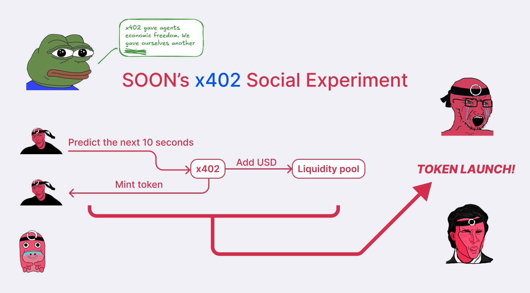 Community update image