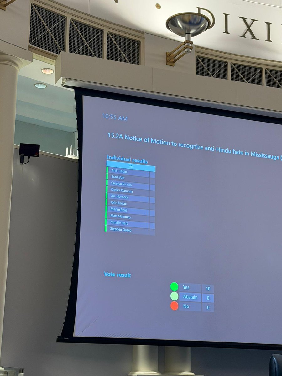 CoHNACanada's tweet image. BREAKING🚨: Mississauga City Council has unanimously passed a resolution condemning Hinduphobia. This is a major milestone since Mississauga is the second Canadian city to take this stand and offer public reassurance to its Hindu minority. It is a huge relief coming after years…