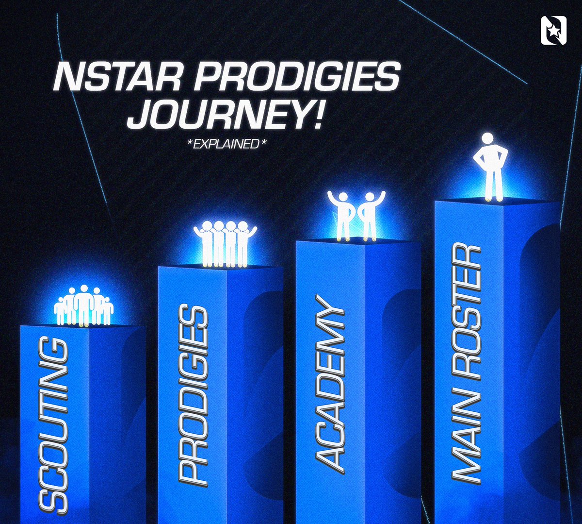 🚀 Applications are officially open for our 2026 Talent Prodigy Program!

This is a huge step forward for all upcoming Fortnite prodigies looking to take things to the next level. 

Reply to this post and reach out through our Discord to apply.

#UnderTheStar