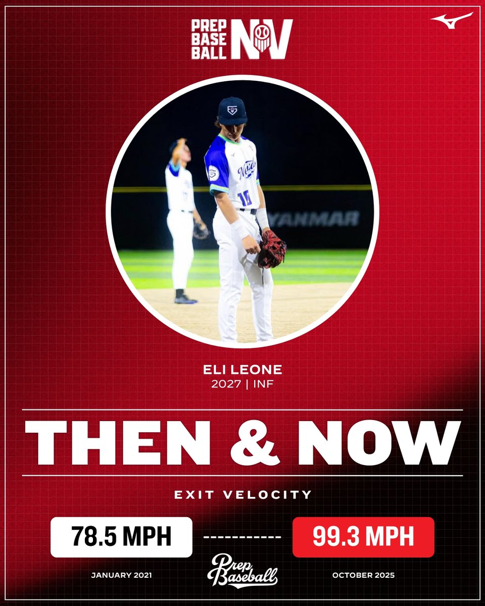 𝙏𝙝𝙚𝙣 ➡️ 𝙉𝙤𝙬: 𝙀𝙡𝙞 𝙇𝙚𝙤𝙣𝙚

'27 INF Eli Leone (<a href="/Elileone77/">Eli Leone</a>) continues 📈 in several stat categories, including a new best EV of 99.3 at the Vegas Fall ID. #beseen

👤: loom.ly/HM3kTGo // <a href="/B_HarrisonPBR/">Brett Harrison</a>