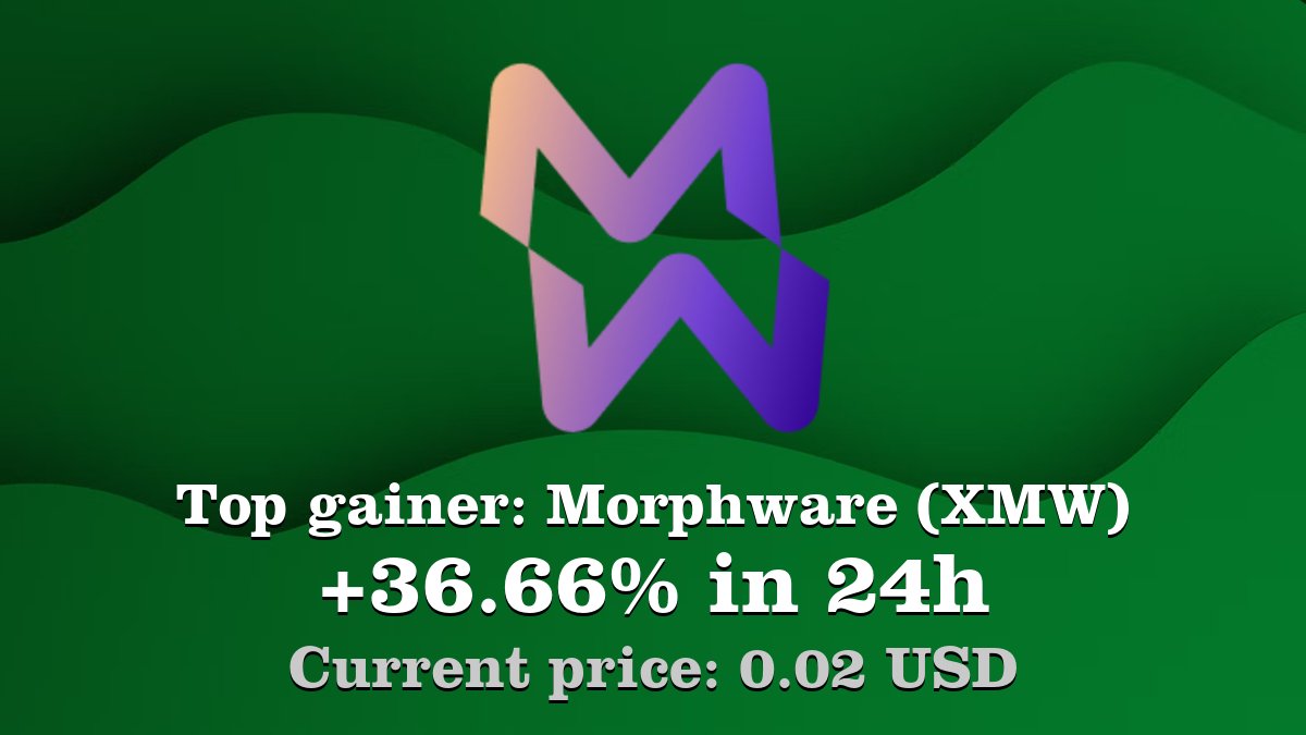 Coinwink's tweet photo. Top gainer: #Morphware #XMW $XMW increased by 36.66% in 24h! Create your XMW #crypto alert: https://t.co/t7IgHWLodq https://t.co/oPBCFzf10O