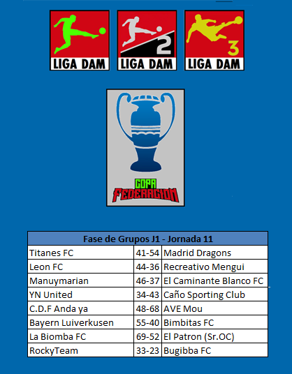 🏆Copa Federación

🗓️Fase de Grupos | Jornada 1

🗞️Resultados la primera jornada (aplazada) de la fase de grupos.