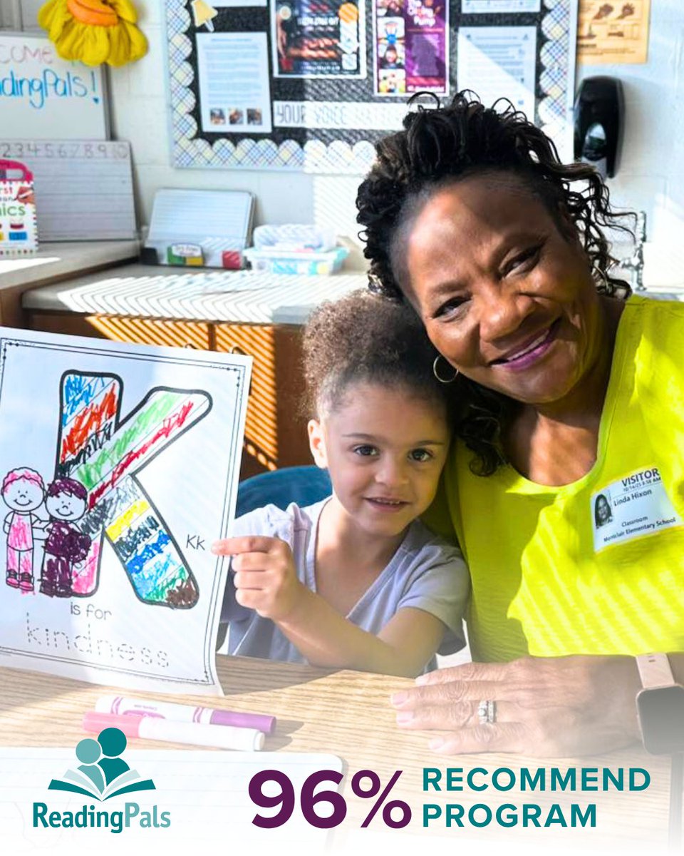 ChildMovementFL's tweet image. 96% of our #ReadingPals volunteers would recommend the program! 📚See the full survey results and learn how to get involved: bit.ly/readingpalsf 

#TheChildrensMovement #ReadingPals #Florida #SouthFlorida #CentralFlorida #NorthFlorida