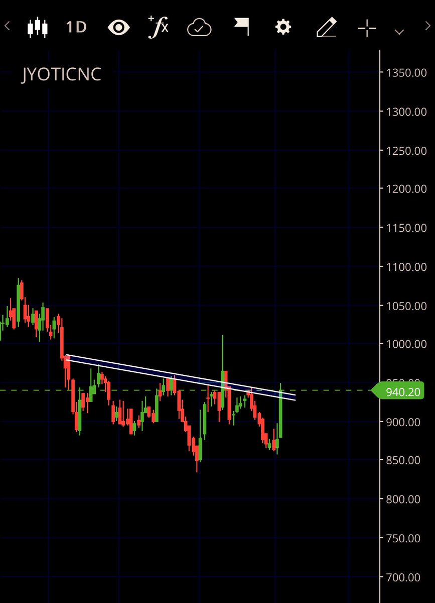 MONEY GAINERS (Stock market) tweet media