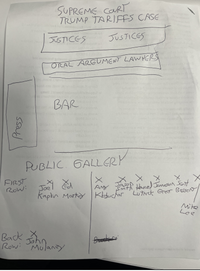 HowardMortman's tweet image. Was inside SCOTUS for oral argument in Trump tariffs case.

AMONG THOSE SPOTTED in public section...

front row from left to right: Joel Kaplan, Ed Markey, Amy Klobuchar, Jason Smith, Howard Lutnick, Jamieson Greer, Howard Lutnick, Scott Bessent, Mike Lee

back row: John Mulaney