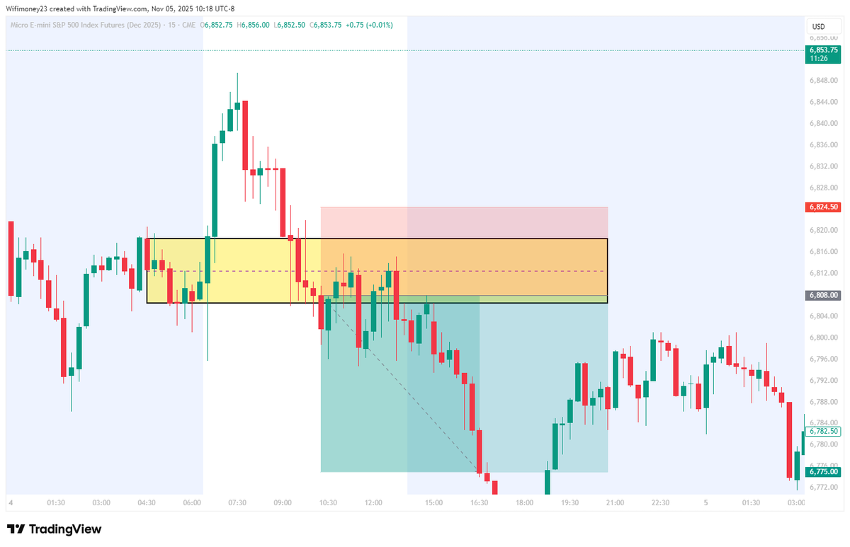 Oracle Trader (@ATMtraders) / Posts / X