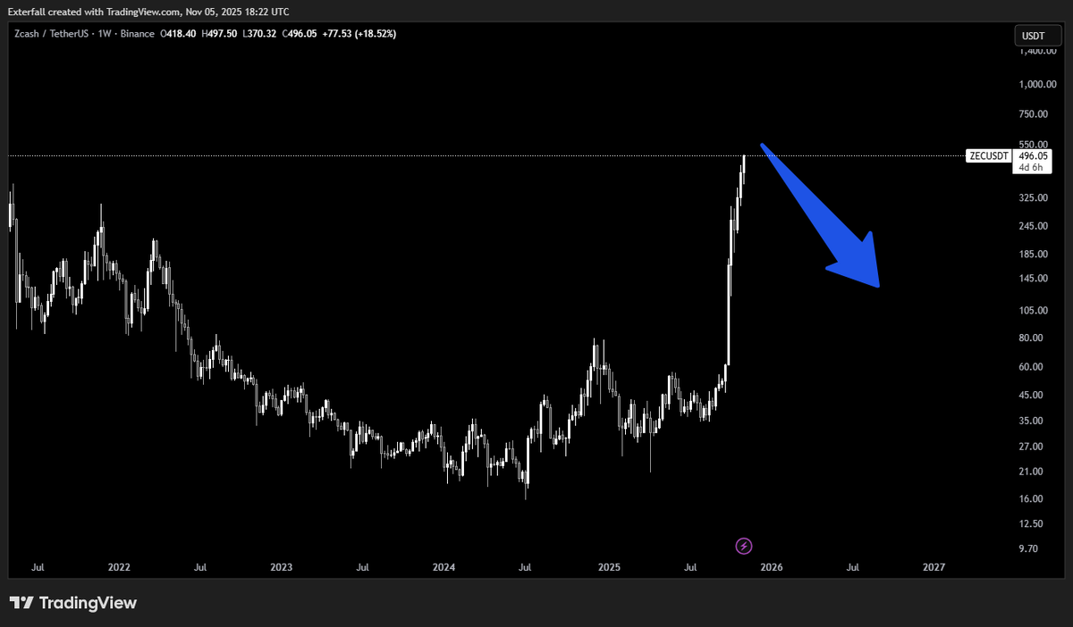 Exterfall tweet media