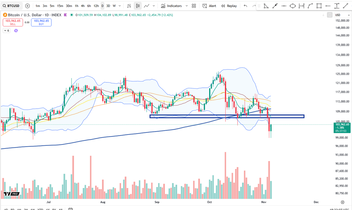 Cheds Trading tweet media