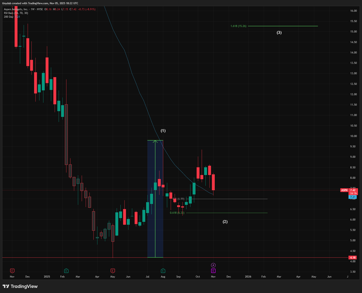 willy investing tweet media