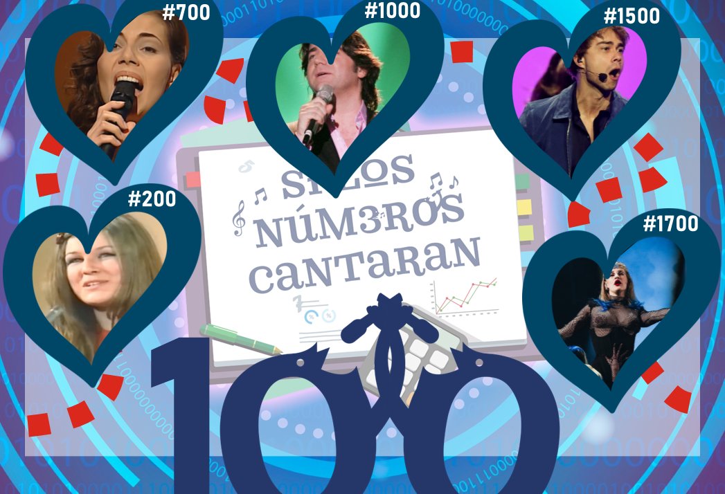 eurospaincom's tweet image. Blog: Si los números cantaran... - "De 100 en 100, blogs y eurocanciones"
🥳¡Celebramos el 8º aniversario y 100 publicaciones de @Euronumerics! Descubrimos las canciones "centenarias" y analizamos la evolución de la participación en #Eurovision
eurovision-spain.com/blogs/de-100-e…