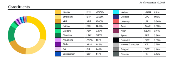 reversengineer's tweet image. I am very impressed with the quality of the ASTER platform. I&apos;m not an investor yet.

Dfinity is slowly working to improve the ICP ecosystem and liquidity.

After the government shutdown, an ETF is coming that will dedicate 0.29% to ICP. It&apos;s a start. 
x.com/vahid989/statu…