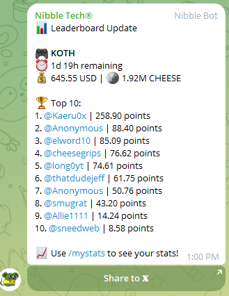 Millions of $CHEESE DCA'd each game, distribution, PvE tribalism, totals and streaks tracked. Can't overstate how great the Nibble Bot is. 🧀💊
See it for yourself in our telegram. t.me/CTO_Cheese