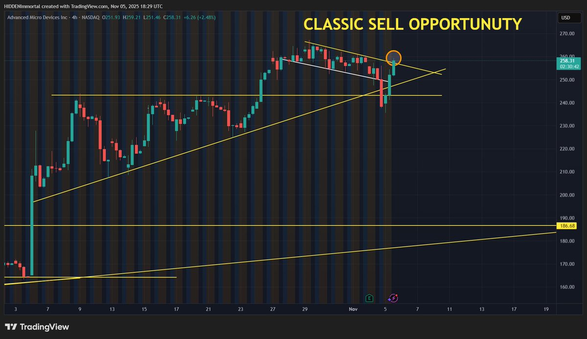 RealIMMORTAL333's tweet photo. $AMD CLASSIC SELL OPPORTUNITY https://t.co/5TzY3Ieszq