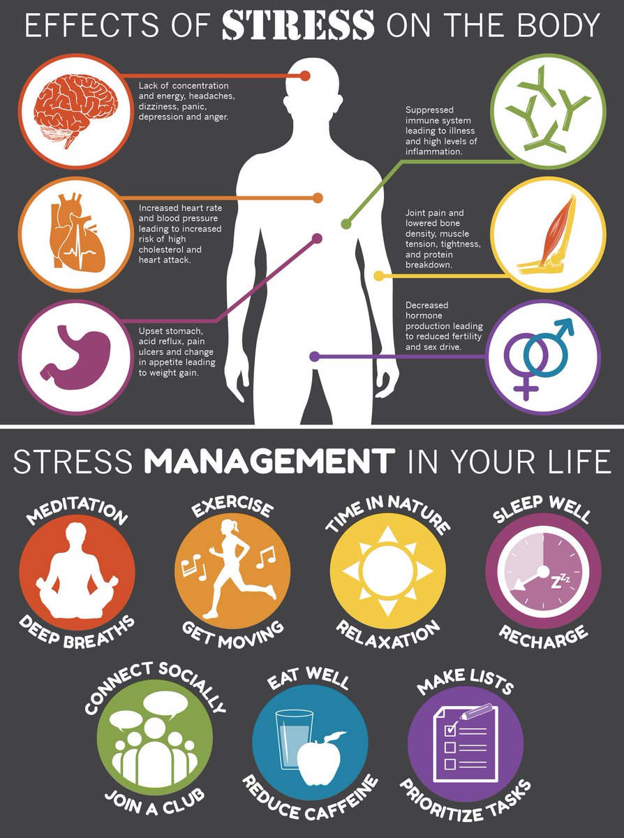 🌿 National Stress Awareness Day 🌿
Did you know stress affects not just your mind but your entire body? From headaches and muscle tension to weakened immunity and heart health, the impact can be significant.
#StressAwarenessDay #MentalHealthMatters #StressLessCreateMore