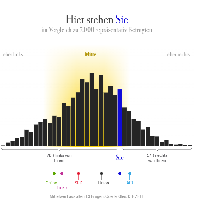Ich bin augenscheinlich die linkeste Socke in meiner Bubble 😄
