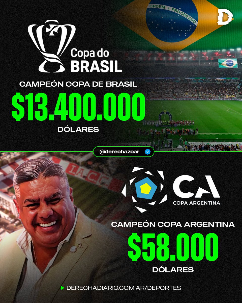 🇦🇷🇧🇷 HUMILLADOS: Hoy es la final de la Copa Argentina y el ganador se llevará un 0,43% de lo que gana el campeón de la Copa de Brasil.

🇧🇷 CAMPEÓN COPA DE BRASIL: $13.400.000 dólares

🇦🇷 CAMPEÓN COPA ARGENTINA: $58.000 dólares