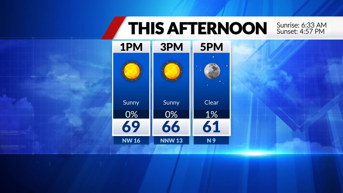 STL Metro Afternoon Timeline