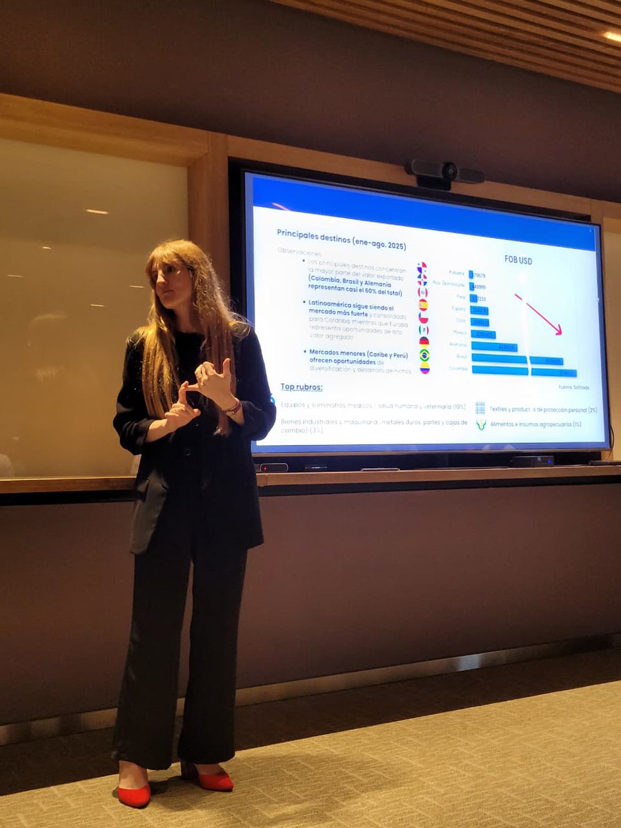 Hub Aéreo Córdoba ✈️📦 

Llevamos adelante el 5° encuentro de la Mesa de carga aérea. 📈🌎 Seguimos trabajando de forma conjunta con los principales actores, públicos y privados, vinculados a la temática, con el objetivo de diseñar y sostener una estrategia a largo plazo para