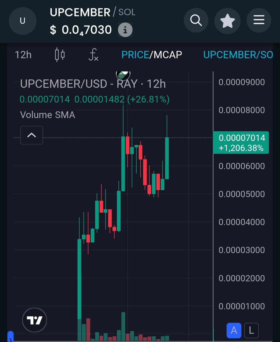 crypto3dge's tweet image. $UPCEMBER 
2x from my call here 70K MC now
Keep ur  👀 on it , this will be huge 🔥

CA: 4Jwq1MyiCuXpPgUo9VXQRMQrweUafJFHVWMRUzzdDJhe