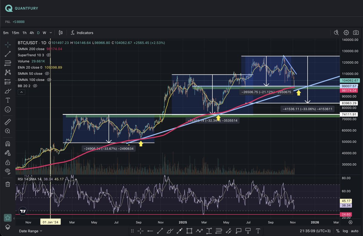 Mr. Candle (@professorcandle) / Posts / X