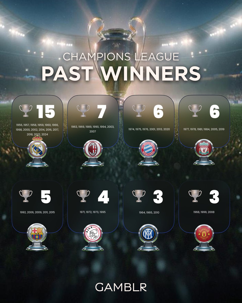 Who are you backing to win the Champions League this season? 🏆

#UCL