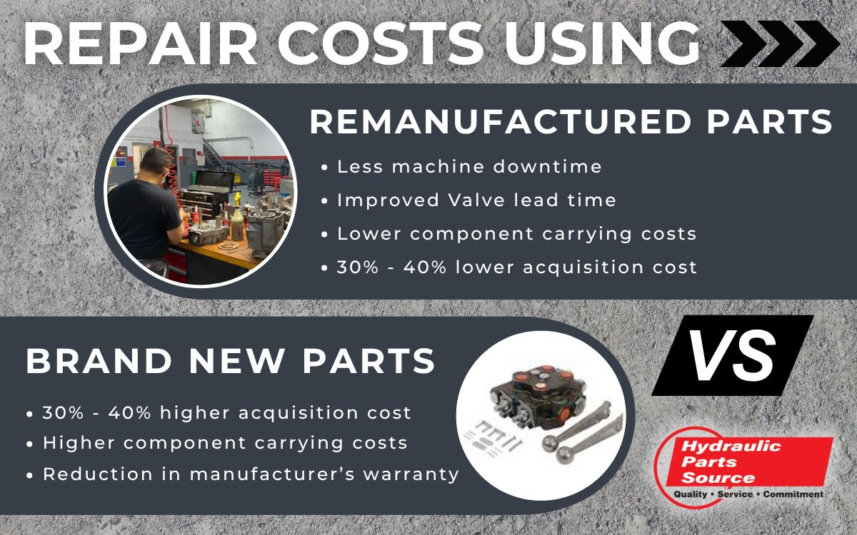 HydPartsSource's tweet image. If you&apos;re an outside sales rep, repair coordinator, service coordinator, or fluid power specialist, we&apos;re talking to you. #HPSDifference #Value #YesYou