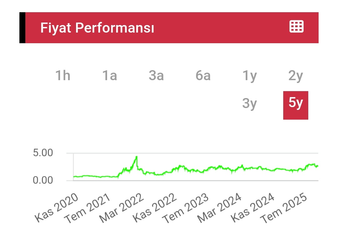 Manipülasyonun kralı #AKFGY de

<a href="/akfenholdingas/">Akfen Holding</a> komple incelenmelidir
<a href="/spkgovtr/">SPK</a>
<a href="/memetsimsek/">Mehmet Simsek</a> 
<a href="/RTErdogan/">Recep Tayyip Erdoğan</a>