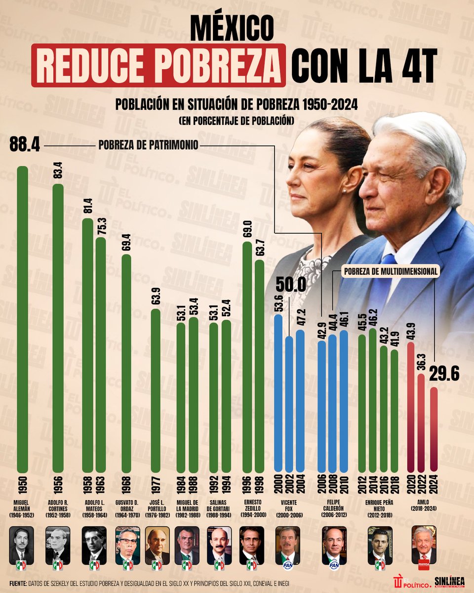 SinLínea.Mx tweet media