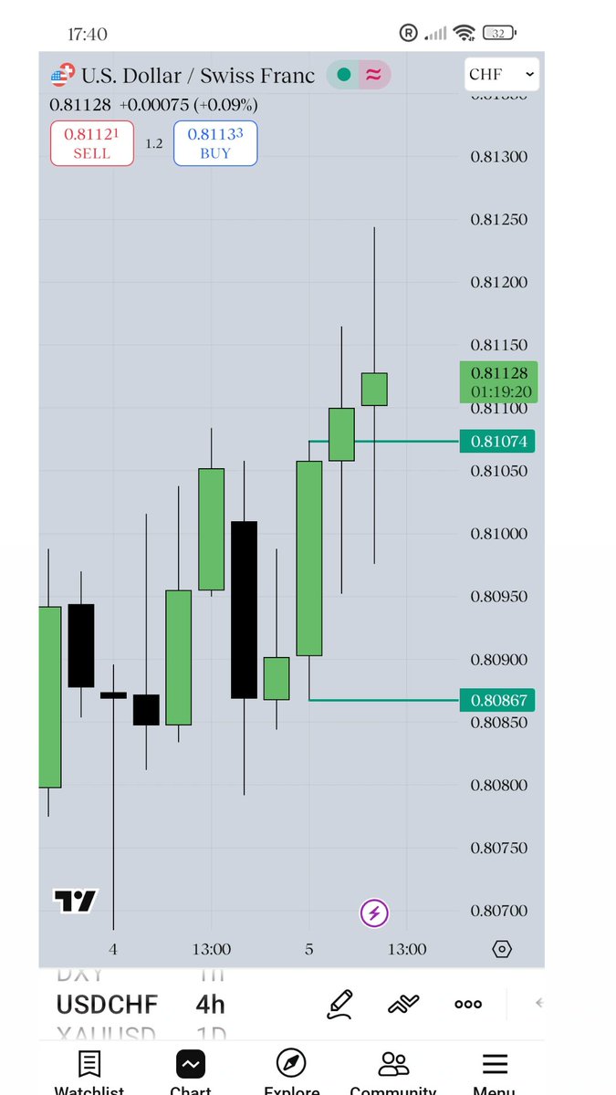 eminaviildich's tweet image. Small wins add up.
#CompoundEffect #DailyGrind #LongTermMindset