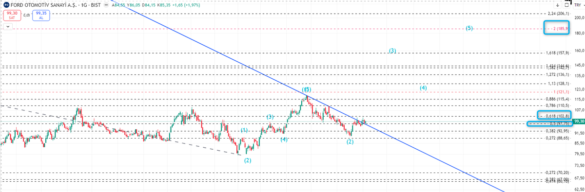 DukTrader's tweet photo. #froto Güncel TL Grafik https://t.co/ZB1SPNG5oh