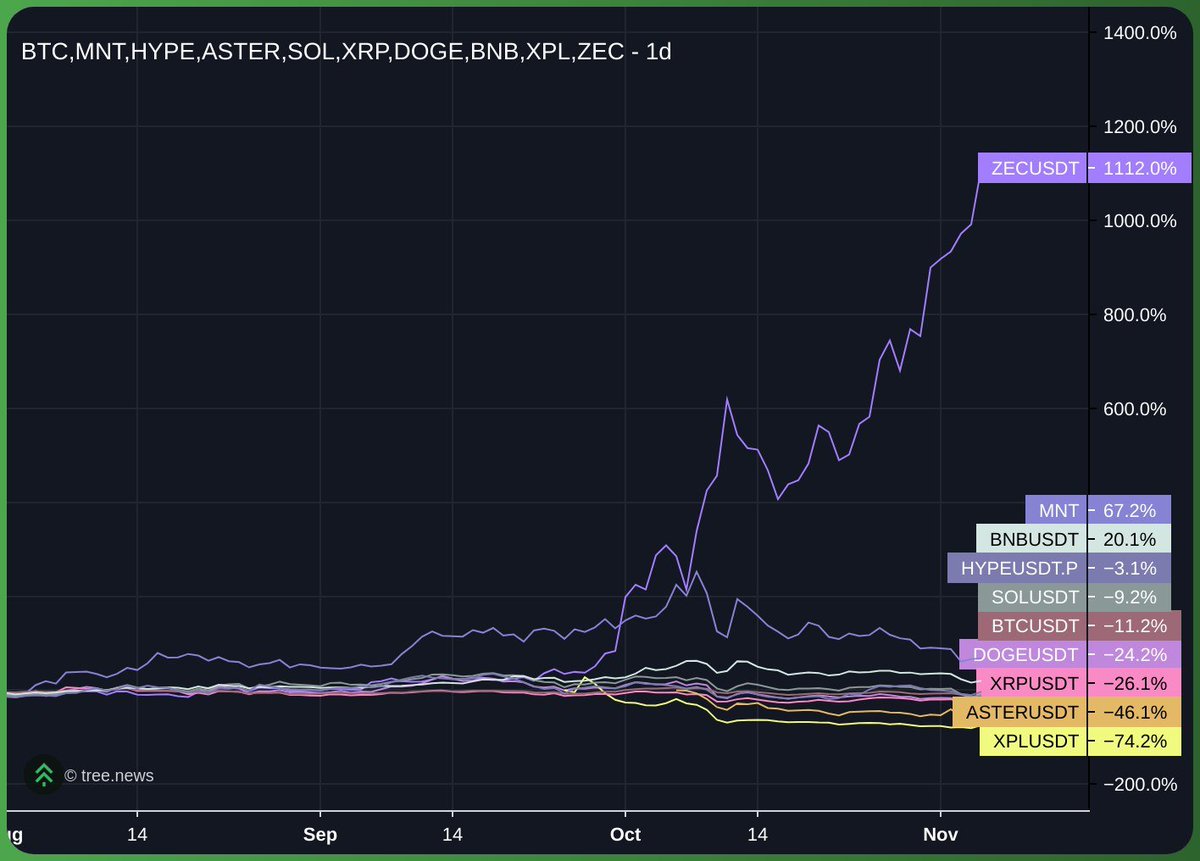 0xMerp's tweet image. zero gravity cash