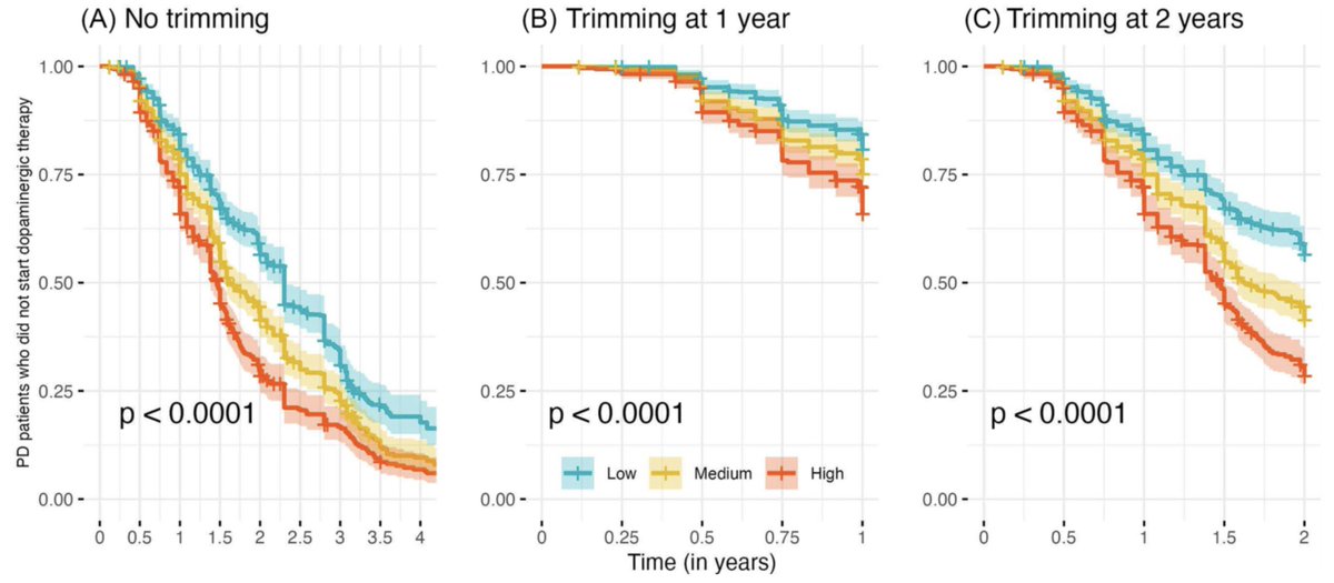 Movement Disorders Journal tweet media