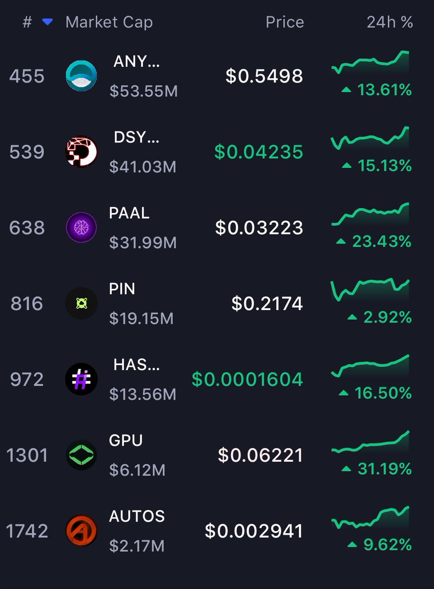 Tim⚡️Crypto TA tweet media