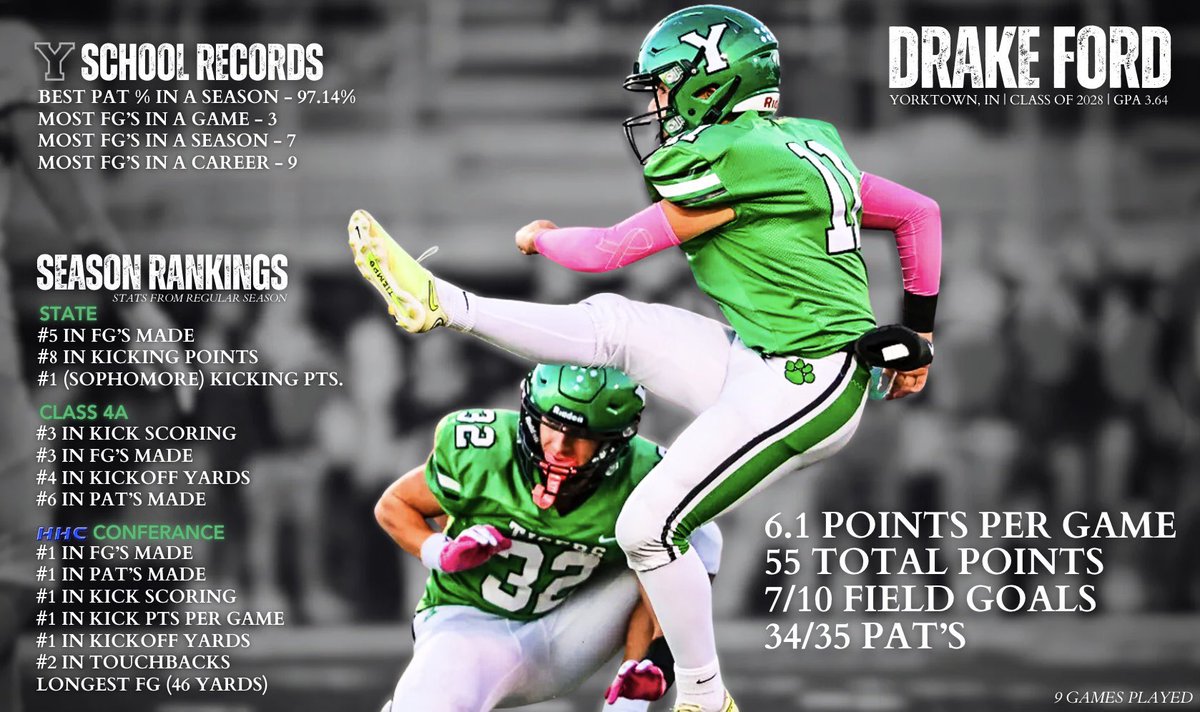 Drake Ford tweet media