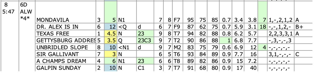 Hit this exacta a little while ago <a href="/HorseshoeIndy/">Horseshoe Indianapolis</a> 

Boxed 3-6-1 (see chart screenshot) and played the 6 WP.  Order of finish 3-6-1.

Paid $107.60 for every $2 bet

#CHV #HorseRacing
