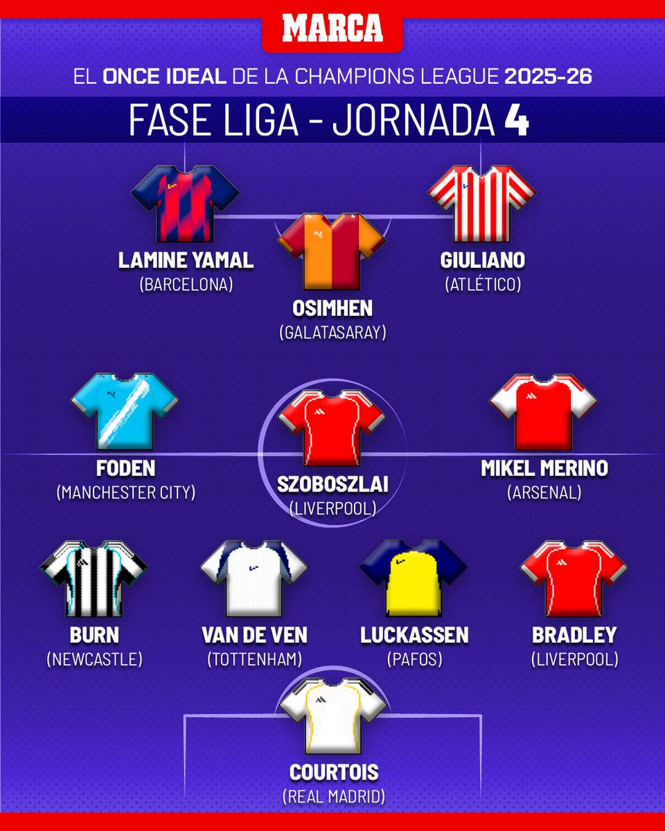 Con ustedes, el #onceideal de la jornada 4 en la mejor competición de clubes del mundo 😜