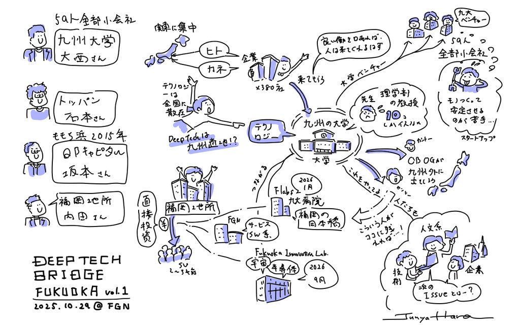 原純哉|価値の図解屋|Sketch Communication代表 tweet media