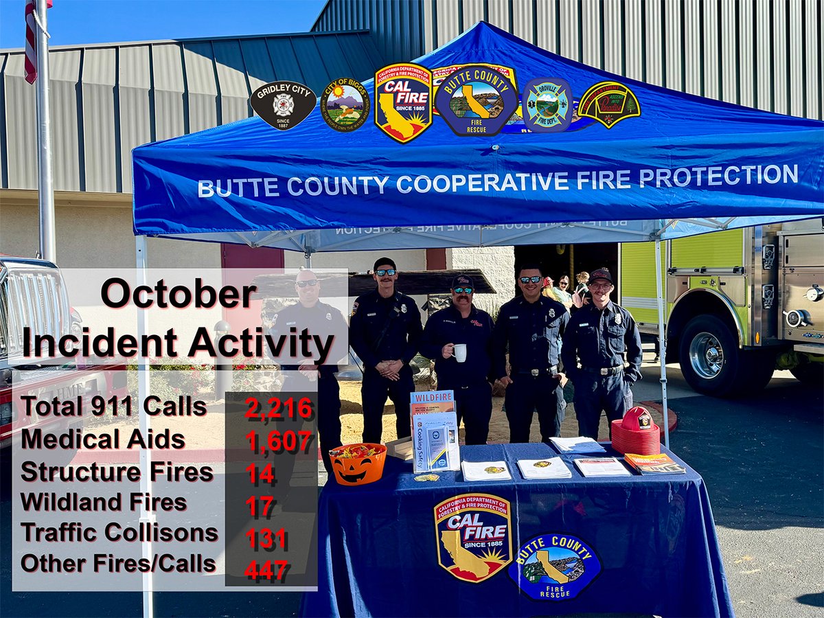 October's call for service.

Reminder: Check the batteries in your smoke detectors! A working detector is one of the simplest ways to protect your home and keep your family safe. 🏠❤️