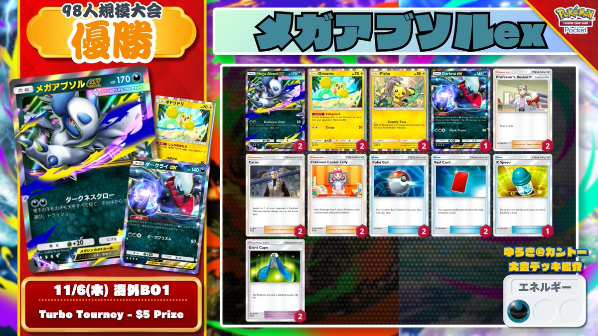 🌏 #ポケポケ 大会結果 🌏 98人規模大会で『メガアブソルex』が優勝
