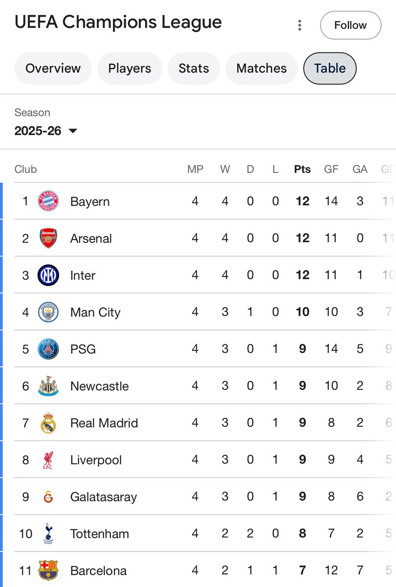 ITINTERACT2's tweet image. Soak this up lads . #NUFC