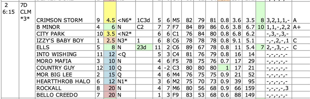 When it rains it pours!  And I also just hit this exacta at Delta Downs <a href="/DeltaDowns/">Delta Downs Casino</a> 

Played 4,9 over 1,4,5,9 (see screen shot below)

Order of finish is 9-1-10.  9 pays $30.20 (although didn't bet that).  Exacta pays $53.80 for $1 wagered

#CHV #HorseRacing