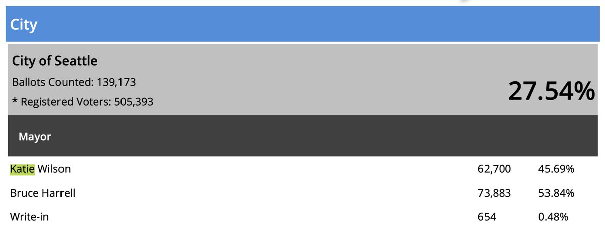 Hannah Krieg tweet media