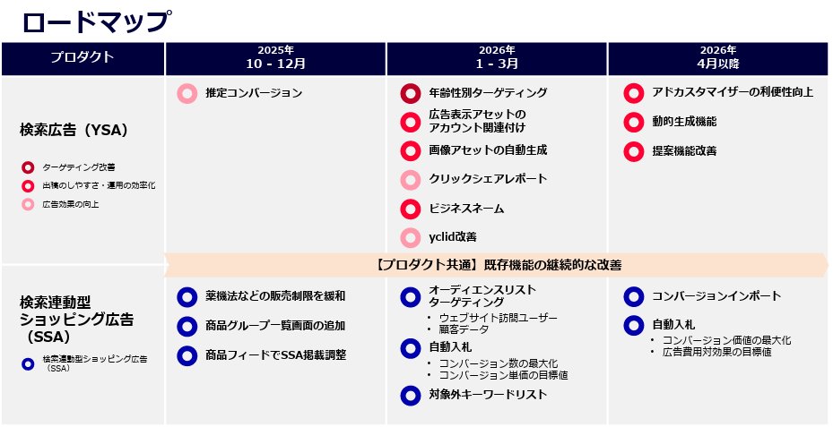 listing_ppc's tweet photo. やっとYahoo検索でも年齢・性別のターゲティングができるようになるみたいですね。
https://t.co/41RsnQMbm7 https://t.co/mgHu8i3BqD