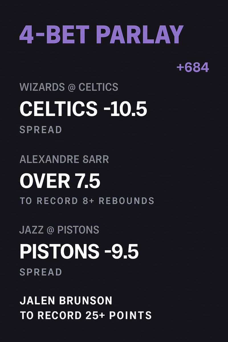 AiEdgePicks's tweet photo. ๐ฏ Early Slate Locks
๐น NHL:
โ Blue Jackets +1.5
โ Under 6.5 (CBJ @ Flames)
โ Under 6.5 (Blues @ Caps)
โ Kraken ML
โ Canucks ML
๐น NBA:
โ Celtics -10.5
โ Alexandre Sarr 8+ REB
โ Pistons -9.5
โ Brunson 25+ PTS
Letโs see if the models start hot ๐ฅ
#TTAB #SportsBetting #Parlay #AIBets #TrentTalks