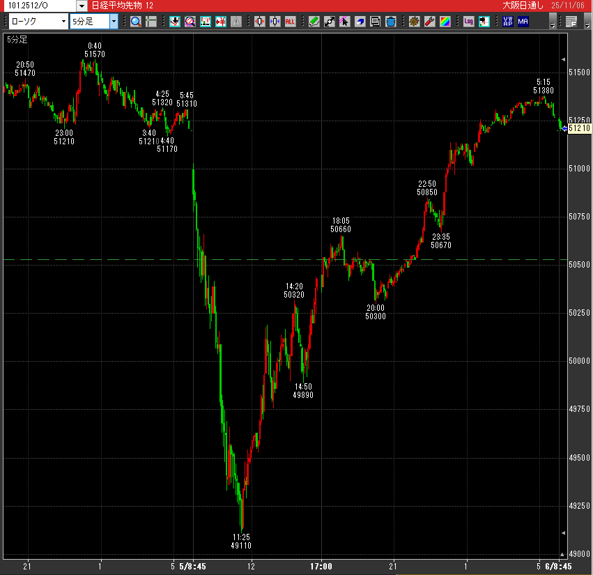 K/七(ｹ~ﾋﾁ） (@EnbVe) / Posts / X