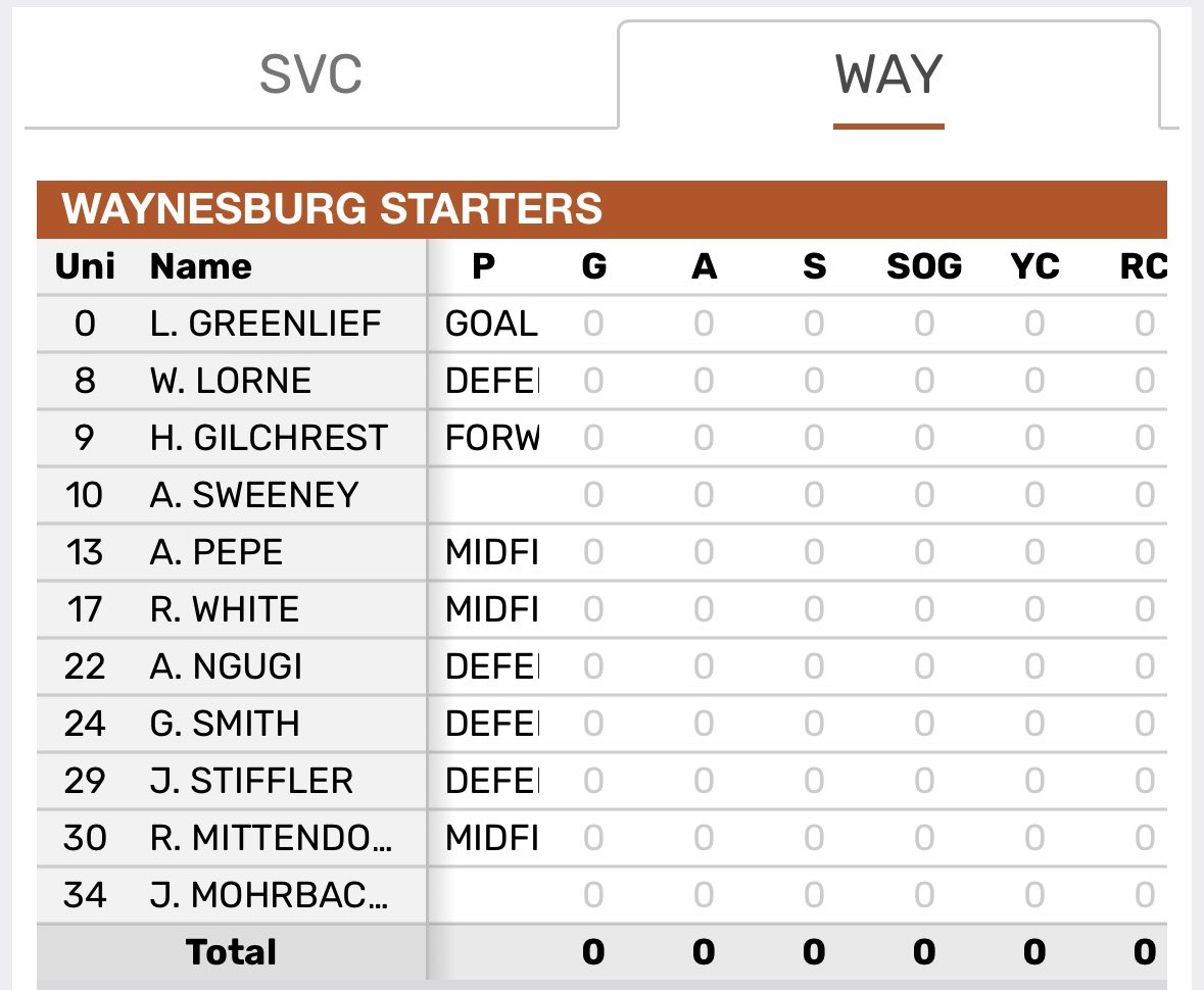 Our 11 to begin. 

LIVE ON pacdigitalnetwork.org