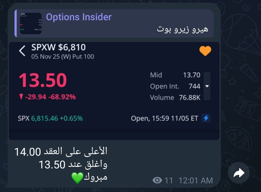 فرص القناة العامة لليوم😍
ما شاء الله
القناة العامة مجانية للجميع💚
t.me/optionsinsiderr
#السوق_الامريكي #الأسهم_الأمريكية $spx